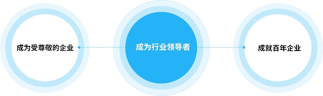 氢腾节能企业文化企业愿景